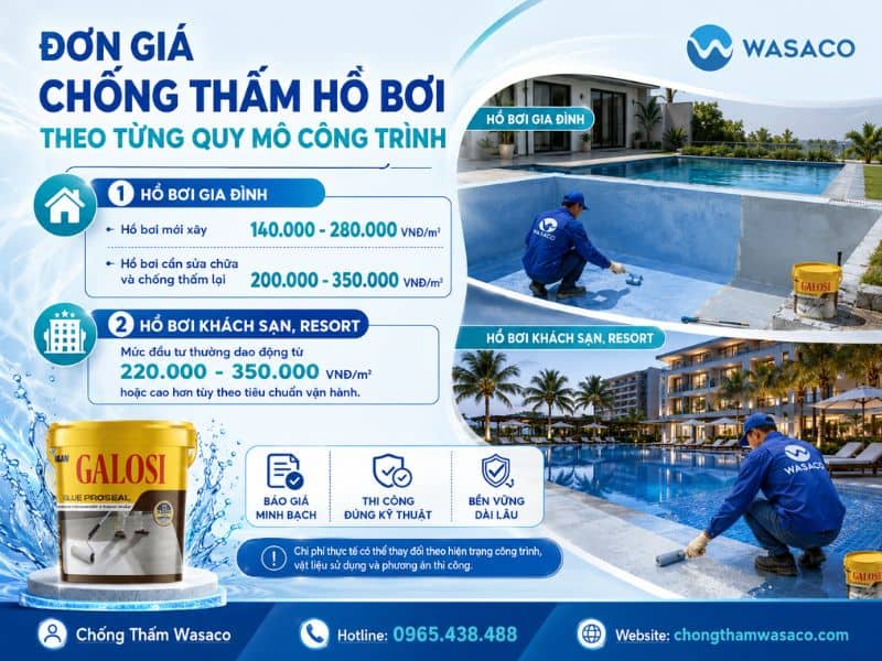 Giá chống thấm bể bơi tại Nghệ An