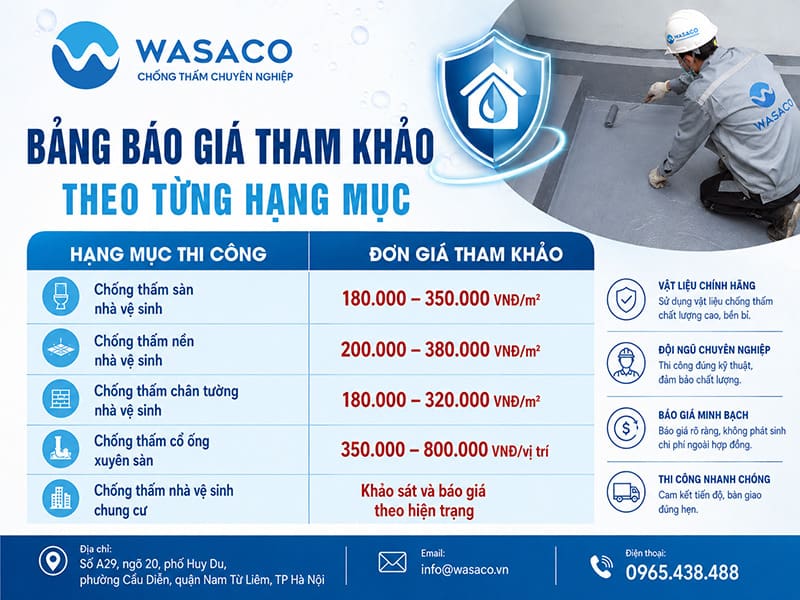 Bảng báo giá tham khảo theo từng hạng mục