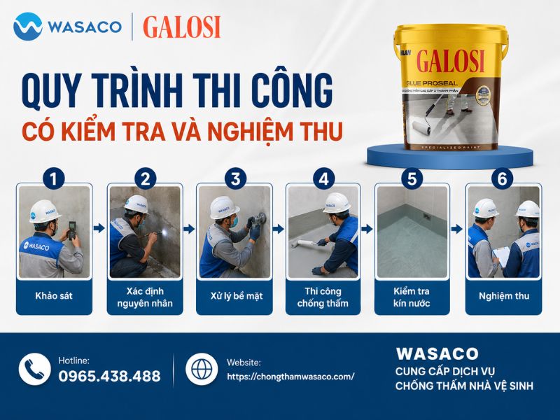 chống thấm nhà vệ sinh tại Nghệ An